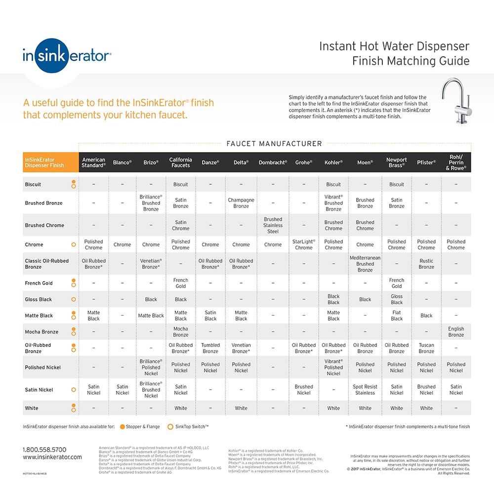 InSinkErator Instant Hot Water Dispenser Finish Matching Guide